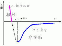 原子力显微镜的原理介绍