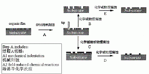 扫描探针纳米加工技术的现状与发展趋势