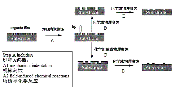 lithog3.gif